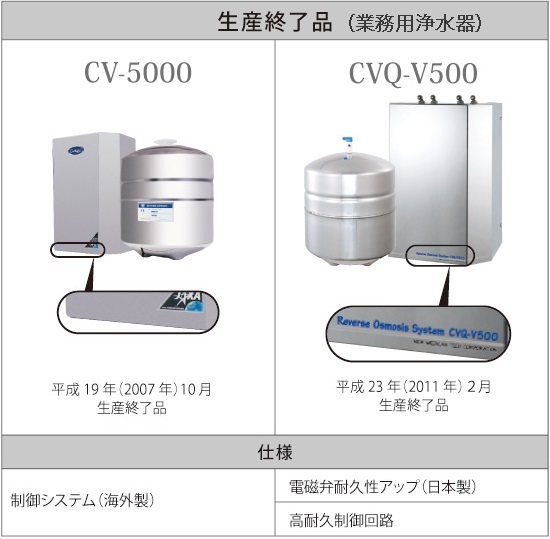 CVQ-V500