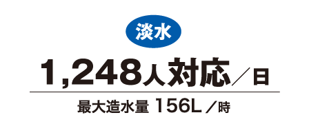 淡水 1,248人対応／日 最大造水量156L／時