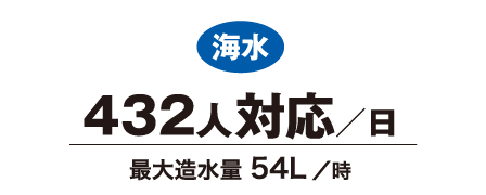 海水 432人対応／日 最大造水量 54L／時