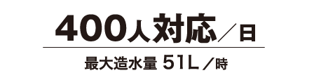 400人対応／日 最大造水量 51L／時